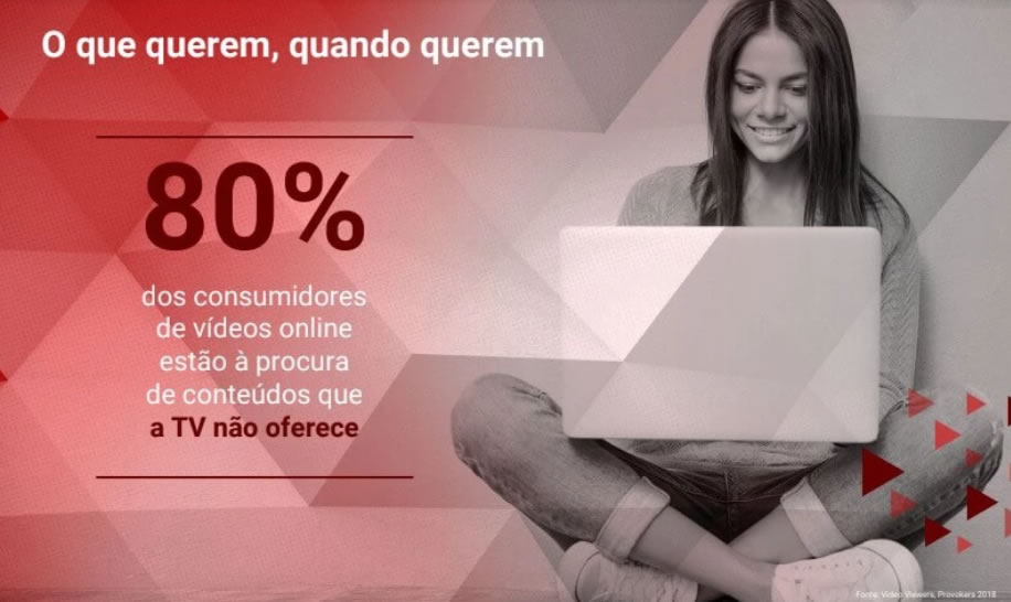 Pesquisa confirma: brasileiro busca conteúdos na Internet que não estão disponíveis na TV